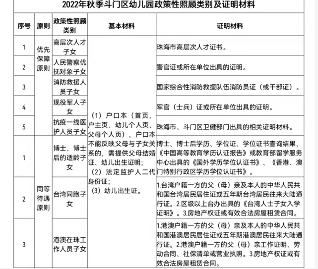 2022斗门区幼儿园网上报名系统14.29.71.19:8860/visitzhdmxqzsjz(图2)