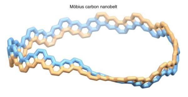 日本研究团队首次合成“莫比乌斯环”形状碳分子 (图1)