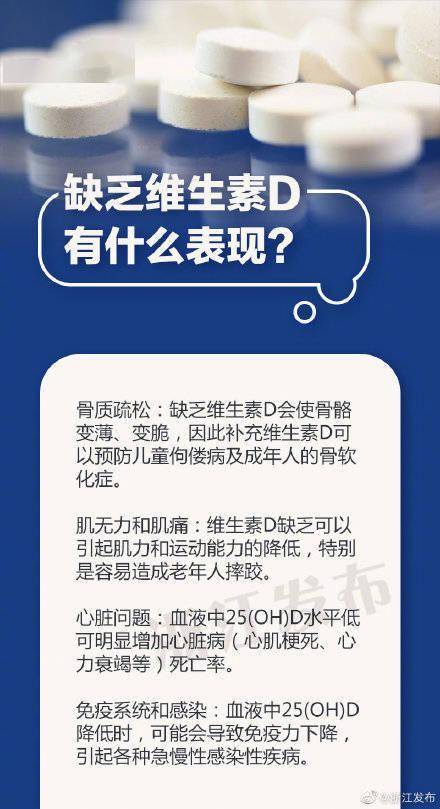 维生素D补得越多越健康吗？ (图1)