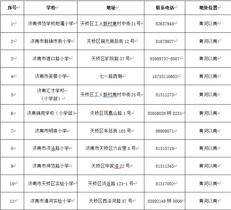 天桥区2022年义务教育报名平台www.tqzkzx.com(图2)