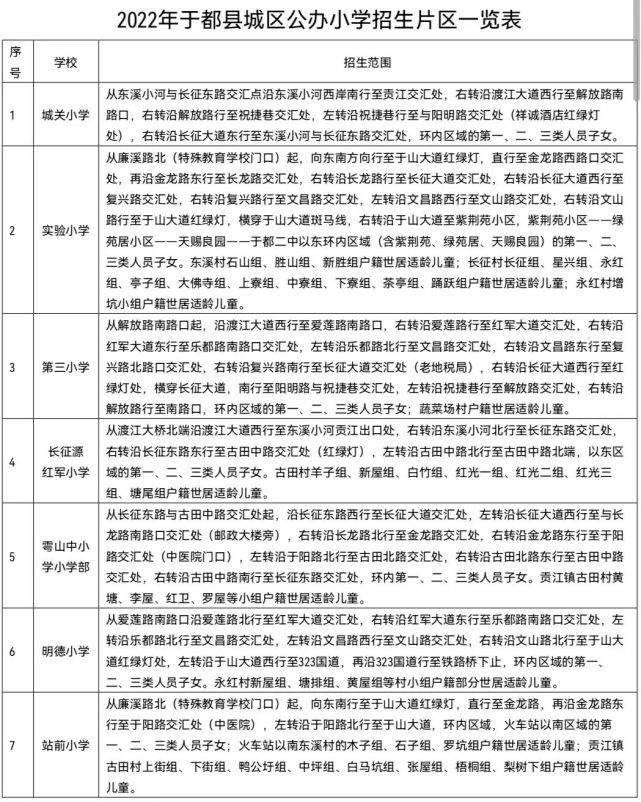 2022年于都县城区义务教育网上报名系统eduapply.krtservice.com:6785(图2)