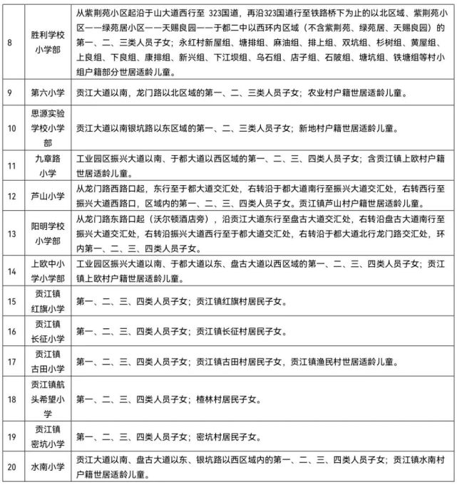 2022年于都县城区义务教育网上报名系统eduapply.krtservice.com:6785(图3)