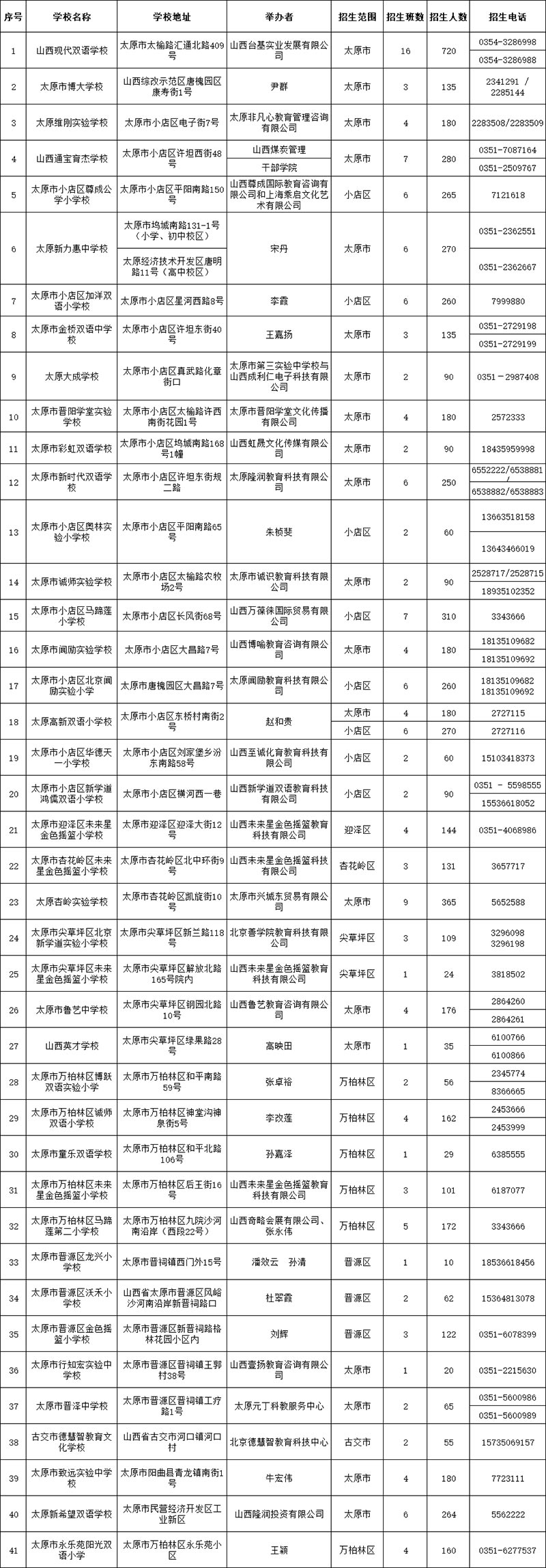 太原市2022义务教育招生入学系统xxbm.jyj.taiyuan.gov.cn(图2)