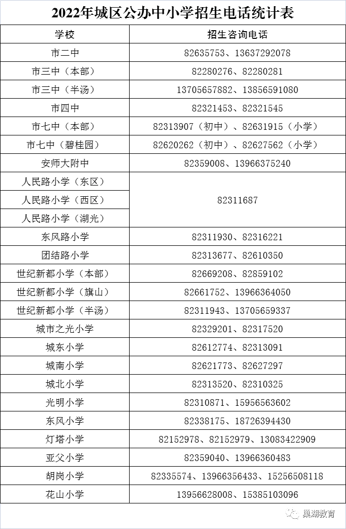 巢湖市2022年城区公办入学报名系统61.191.56.88:8099(图4)