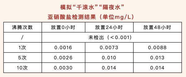 隔夜的东西到底哪些能吃，哪些不能吃？一次说清楚！ (图8)