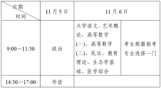 2022年椒江区成人高校招生考试报名及确认公告发布！9月1日起网上报名 (图2)