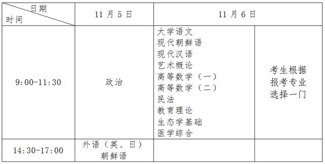 吉林省2022年成人高考网上报名系统crgk.jleea.com.cn(图2)