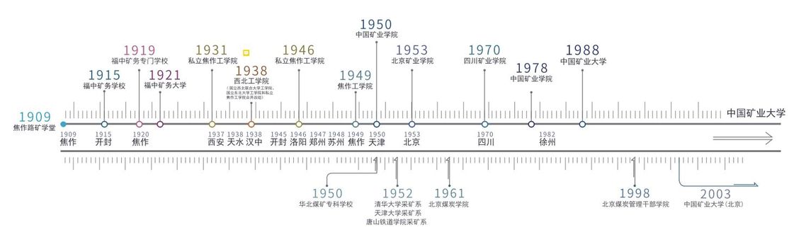 中国矿业大学教务系统jwxt.cumt.edu.cn/jwglxt(图1)