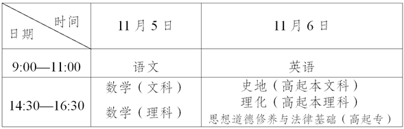 2022年云南省成人高考网上报名系统ck.ynzs.cn(图2)