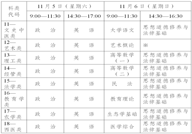 2022年云南省成人高考网上报名系统ck.ynzs.cn(图3)