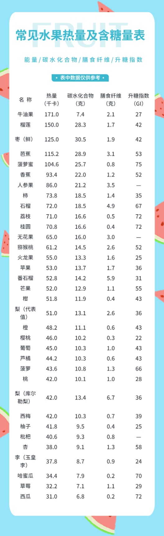 不甜的水果热量低？小心越吃越胖(图12)