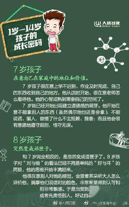 1到14岁，不同时期如何给孩子爱的教育 (图4)