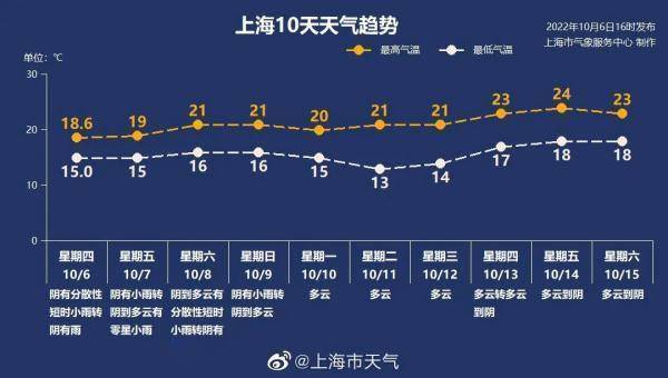 冷空气频繁活动的时间到了！棉毛裤、两用衫都翻出来了吗？ (图4)