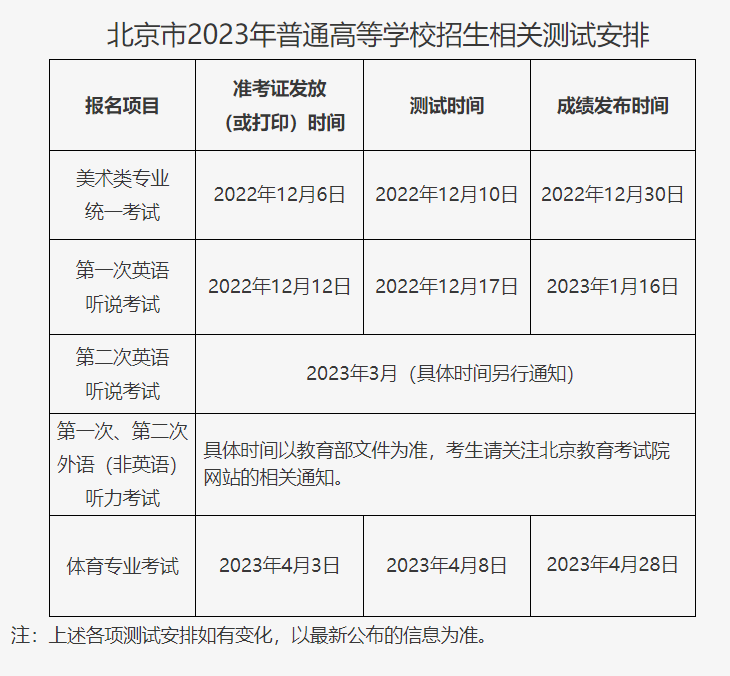 北京2023年高招11月1日起报名！报名方式戳这里(图4)