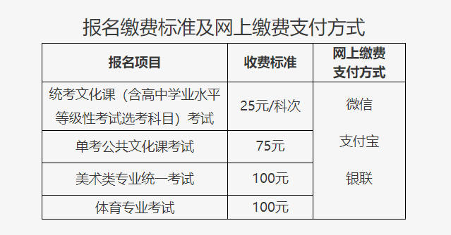 北京2023年高招11月1日起报名！报名方式戳这里(图1)