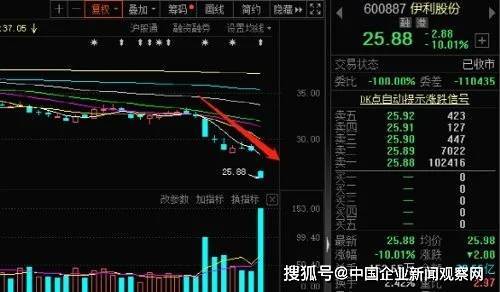 巨头伊利出手大举回购：至少10亿！高点算起股价近腰斩 (图2)