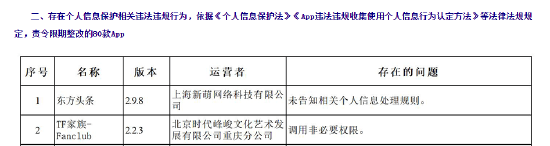 TF家族APP被责令限期整改 因存在强制索要非必要权限 (图2)