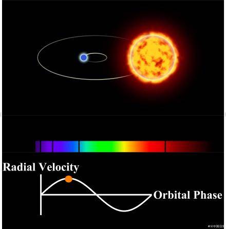 厦门大学天文学系在搜寻宁静态中子星方面取得重要进展 (图1)