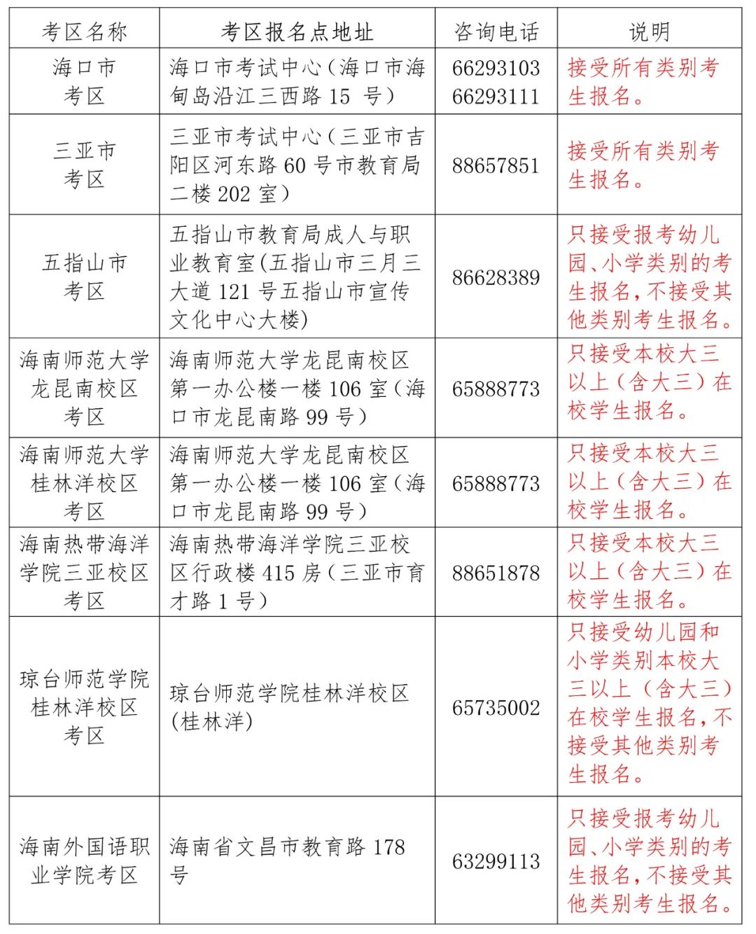 2023上半年教师资格考试(笔试)1月13日至18日进行网上报名(图2)