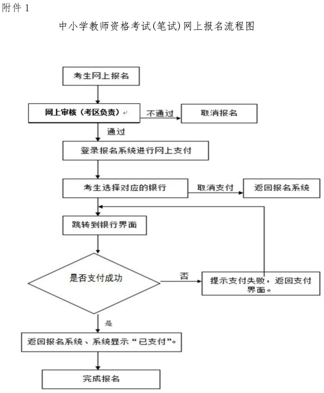 2023上半年教师资格考试(笔试)1月13日至18日进行网上报名(图1)