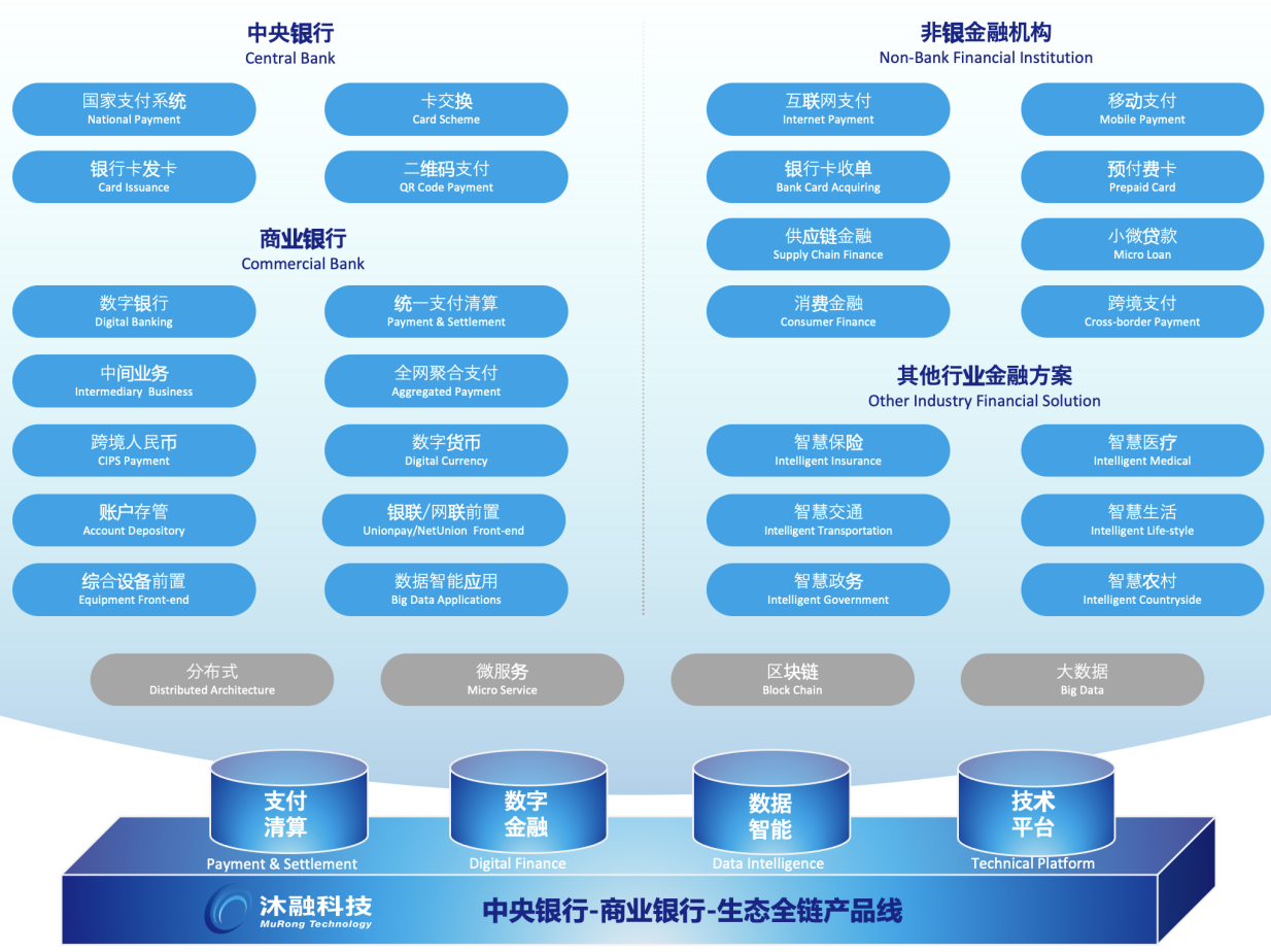 打造全链路支付产品线 沐融科技领跑行业发展(图2)