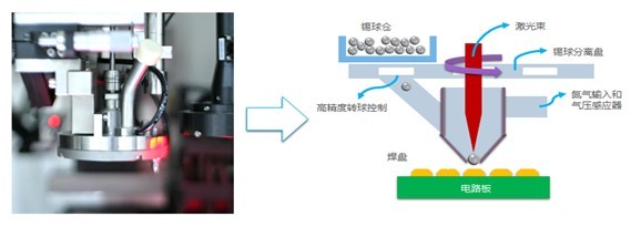 深耕智能激光细分领域  深圳镭沃助力行业发展(图2)