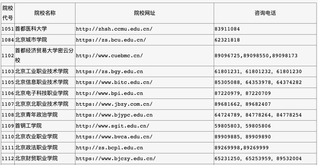 北京高职自主招生3月22日起报名，每名考生限报1所院校(图2)