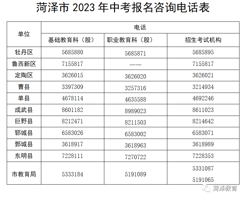 2023年成武中考网上报名系统www.hzzzpt.com(图1)