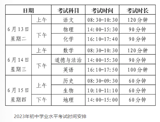 烟台一中面向四区统一招生 2023年烟台市中考招生政策出台(图1)