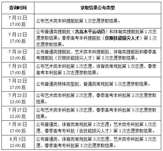 山东省2023年普通高考录取去向查询https://cx.sdzk.cn/GKLQ/(图3)