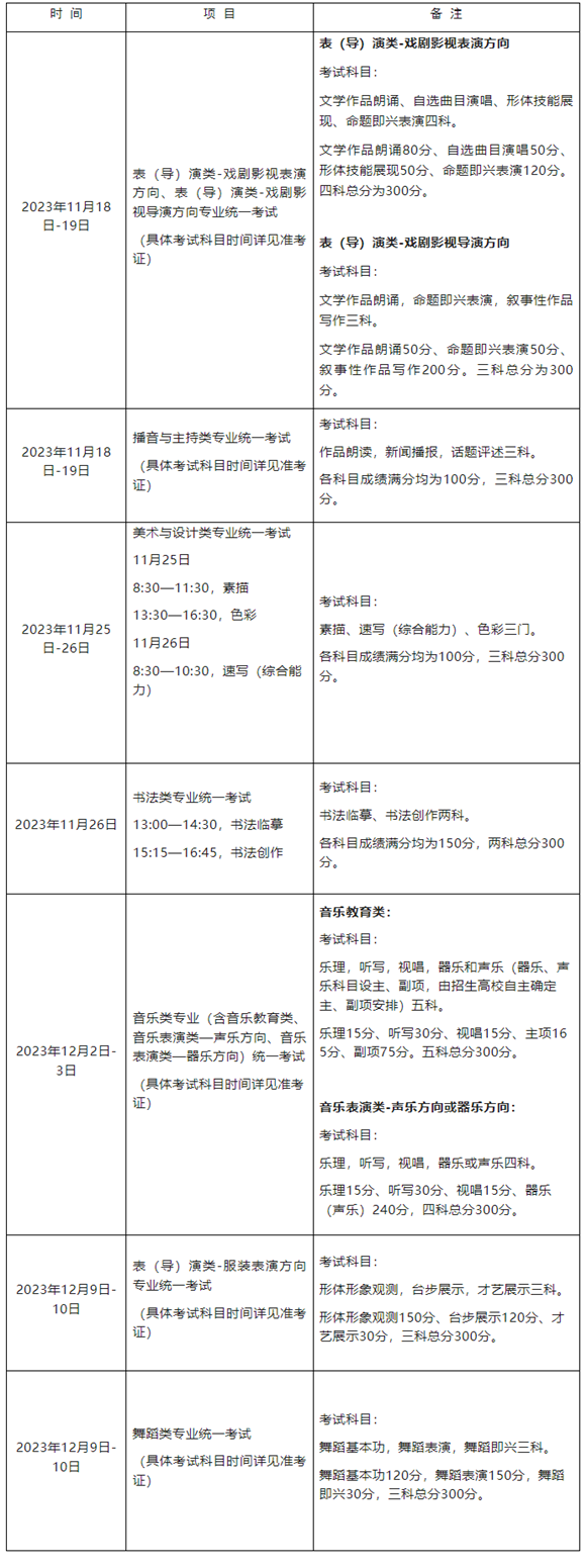 2024年沪高招艺术类专业报名考试实施办法！附报名考试日程表(图2)