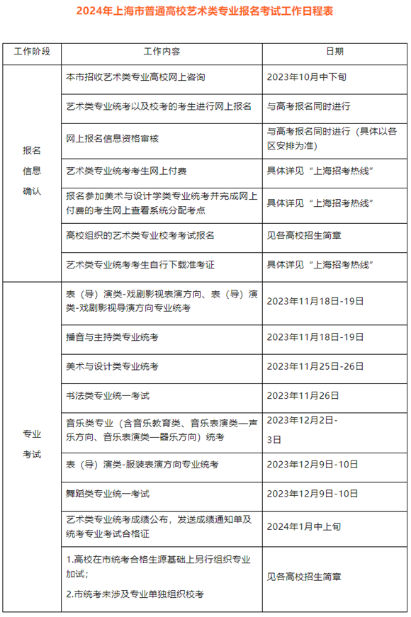 2024年沪高招艺术类专业报名考试实施办法！附报名考试日程表(图3)