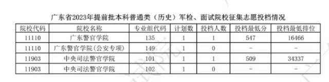 广东高考本科批次预计19日正式投档 20日起可查询录取结果(图1)