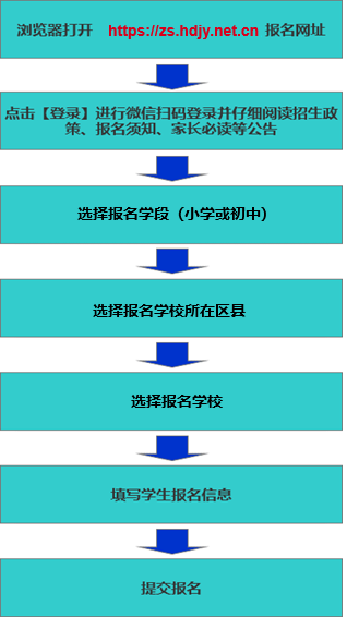 2023邯郸市中小学入学报名入口https://zs.hdjy.net.cn/#/stair(图2)