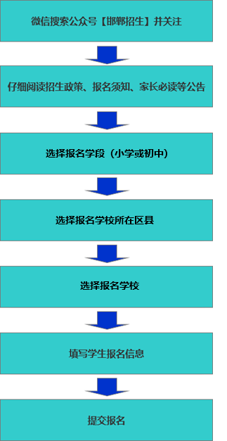 2023邯郸市中小学入学报名入口https://zs.hdjy.net.cn/#/stair(图3)