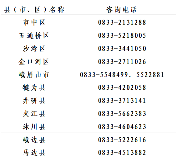 乐山市2023年全国成人高校招生统一考试报名www.lszsb.com(图1)