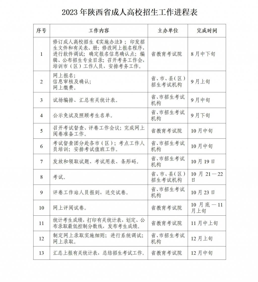 2023年陕西省成人高校招生全国统一考试9月1日8∶00起网上报名(图1)