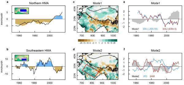 啥叫“双核型”变化？科学研究揭示亚洲高山区降水变化特征与成因 (图1)