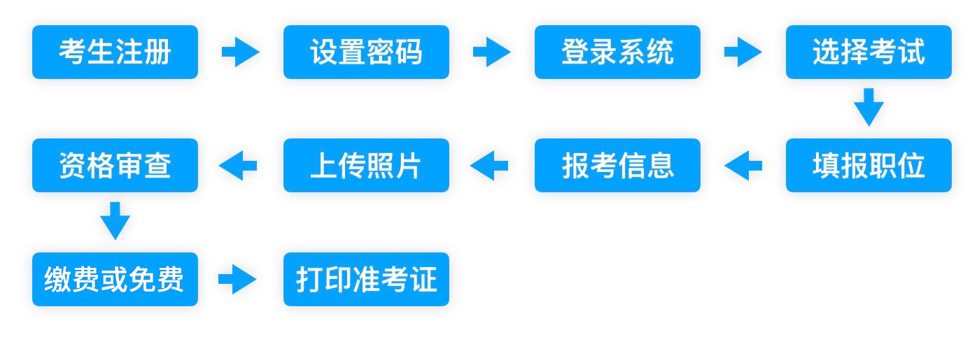 云南考试服务平台网上报名系统https://baoming.ynexam.com(图2)