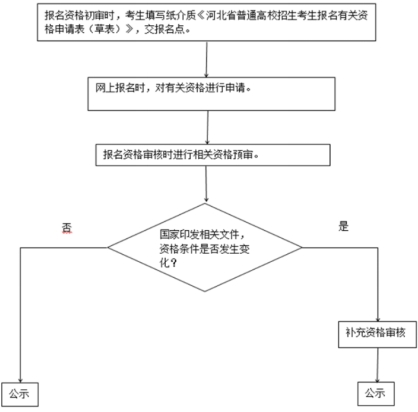 河北2024年高考网上报名系统gk.hebeea.edu.cn/hebgk(图4)