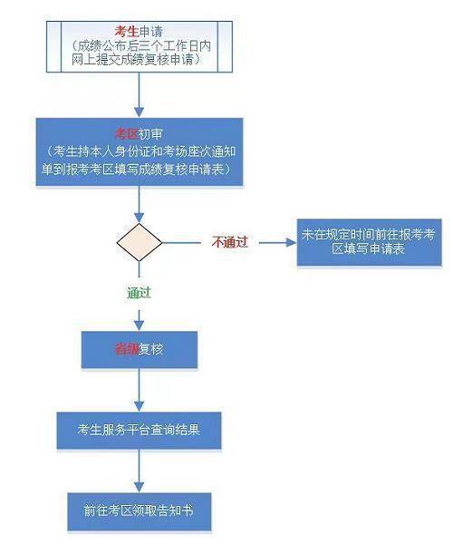 青海省2023年自考成绩查询入口https://zxks.qhjyks.com:9527/login(图2)