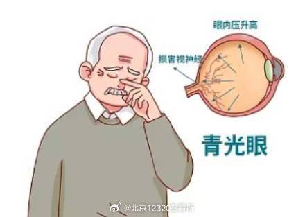 青光眼如何治疗？能治愈吗？ (图1)