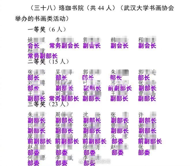 武大书画大赛获奖44人39人为干部 把人看笑了,权力崇拜深入骨髓(图1)