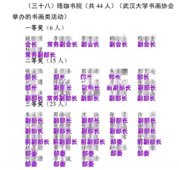 武大书画大赛获奖44人39人为干部 把人看笑了,权力崇拜深入骨髓(图3)