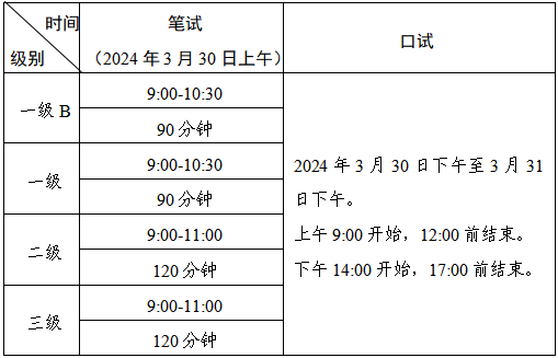 2024年上半年PETS考试广东考区报考入口https://passport.neea.edu.cn(图2)