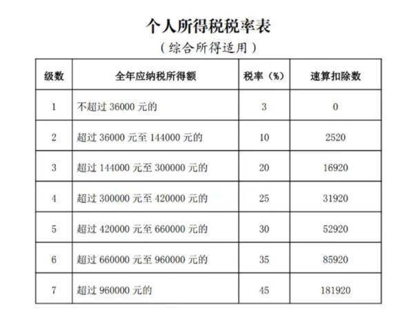 年终奖怎样缴税能省钱？手把手教你！ (图1)