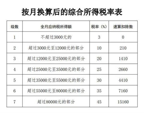 年终奖怎样缴税能省钱？手把手教你！ (图2)