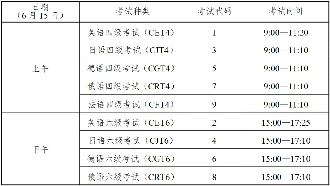 四川省2024年大学英语四六级考试网上报名cet-bm.neea.edu.cn(图2)