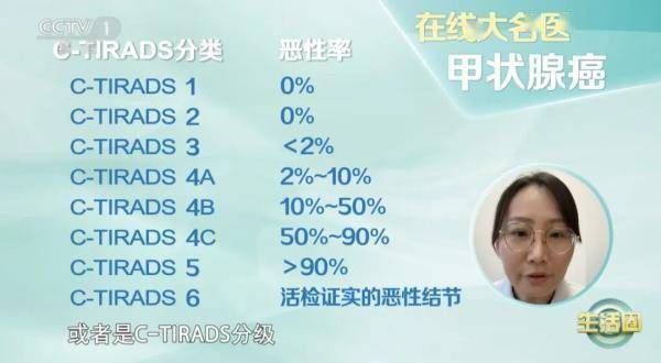 一家三口同患一种癌症？女性发病率是男性3倍！这6个信号谁忽视谁后悔 (图5)