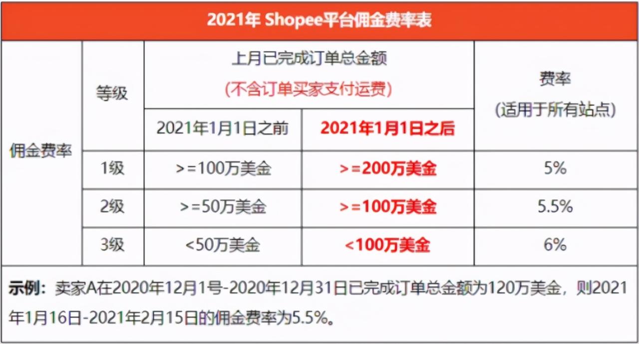 Shopee 虾皮https://shopee.com东南亚电商平台(图2)